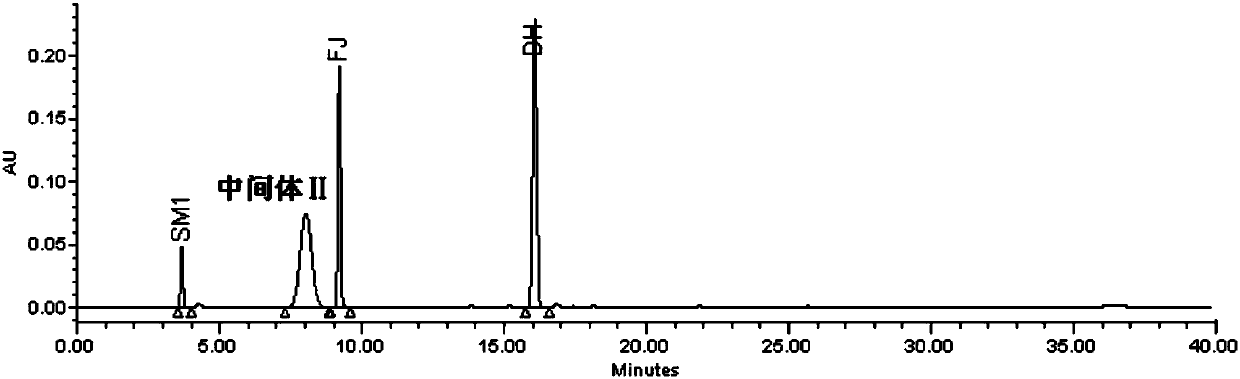 Detection method of eltrombopag intermediate related substances and impurity reference substance used in method