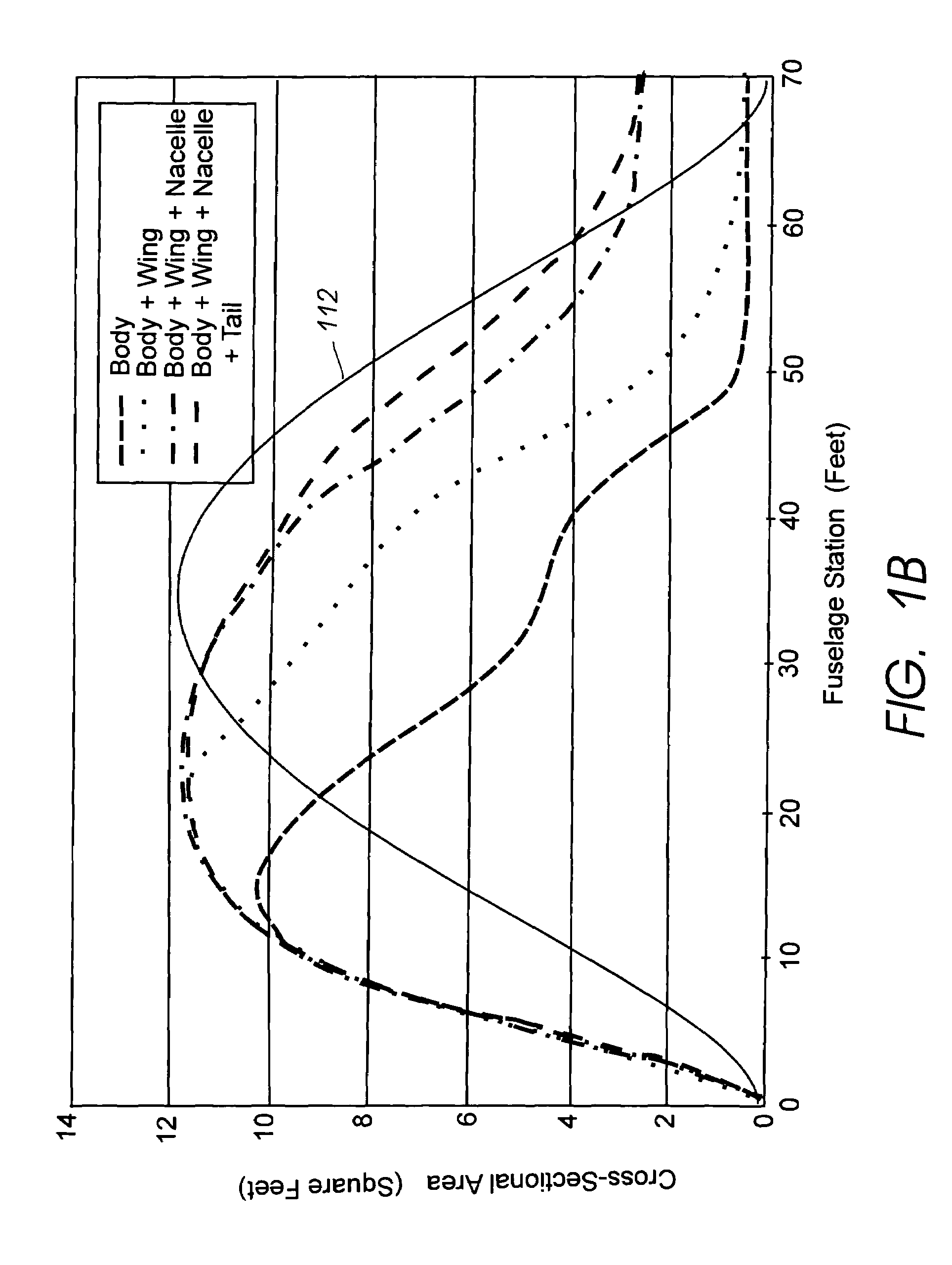 Methods for incorporating area ruled surfaces in a supersonic aircraft