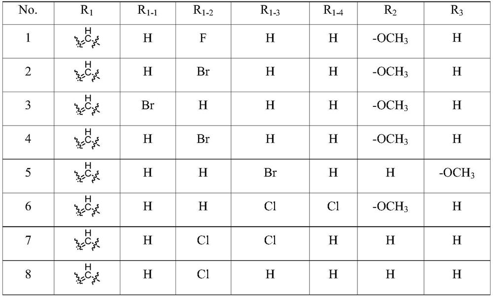 Applications of 1-tetralone compound in preparation of monoamine oxidase inhibitors