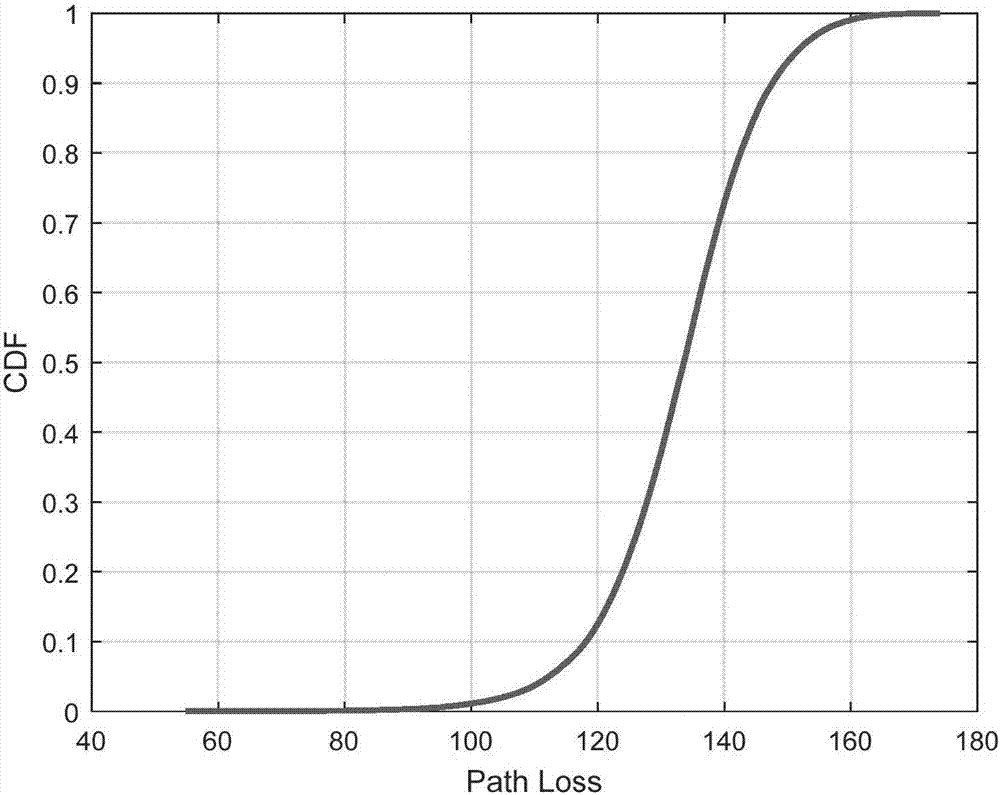 Differential withdrawal method based on user classification in 5G large-connection IOT