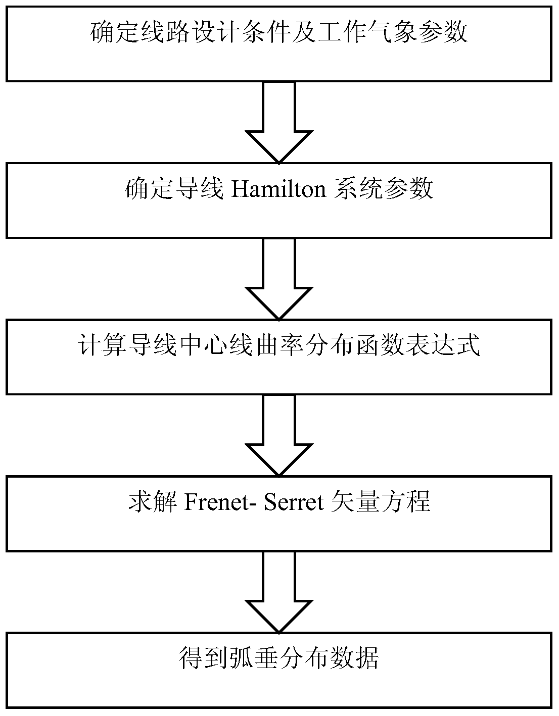 A form-finding method for large-section conductors of overhead transmission lines