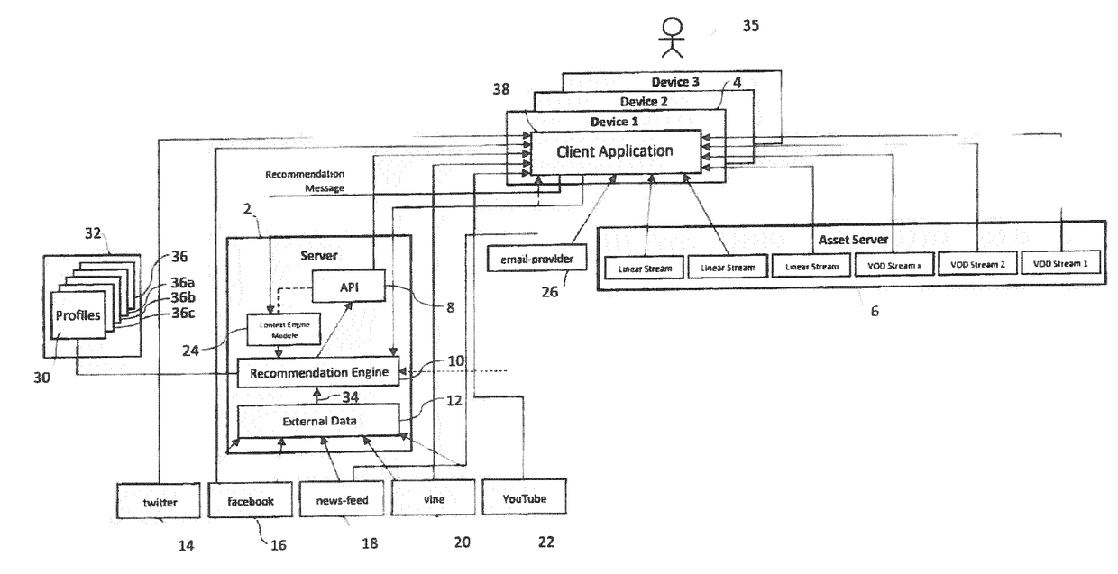 Content delivery system