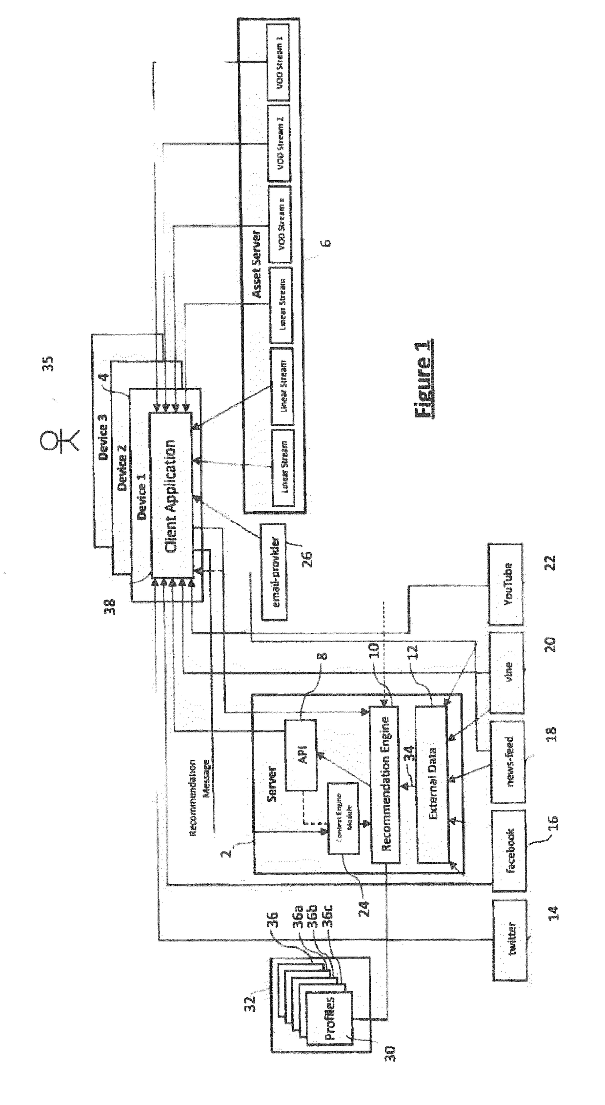 Content delivery system