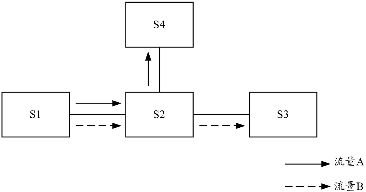 A message forward control method and apparatus