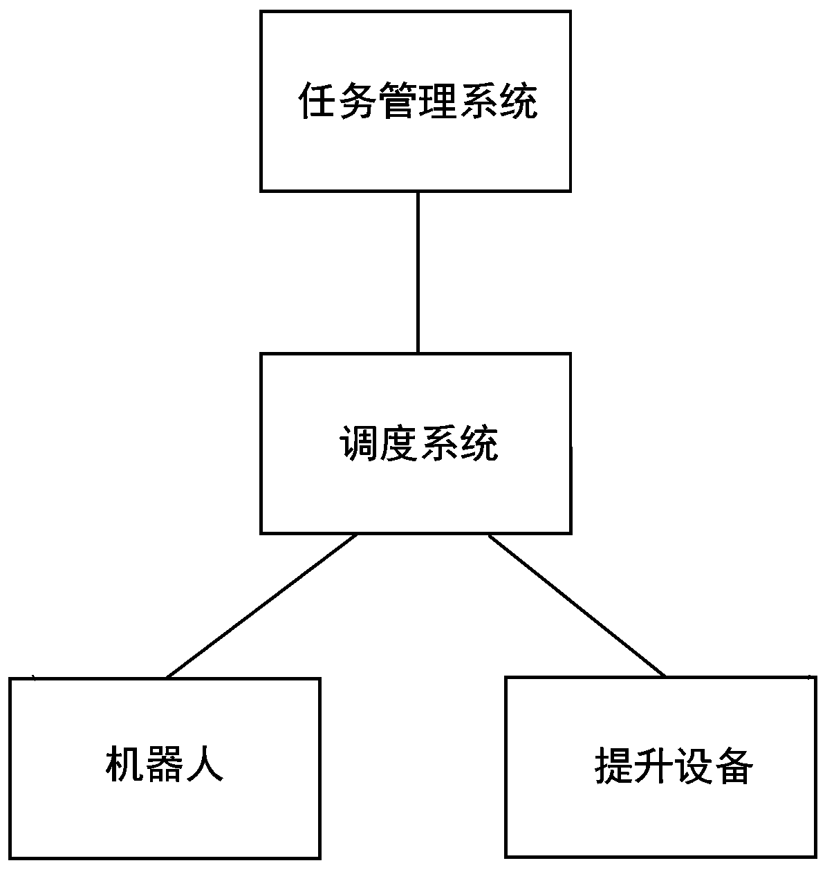 Work bin handling system and method using lifting robot