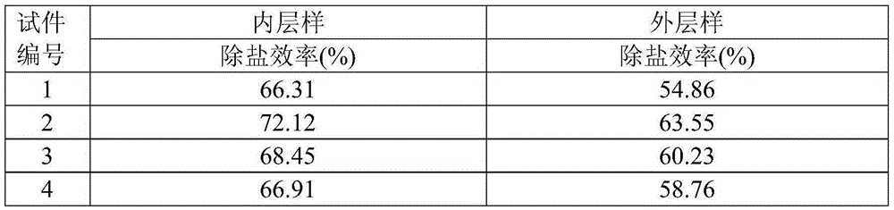 Method for laying electrochemistry desalting external anode through magnesium phosphate cement and carbon fiber sheet