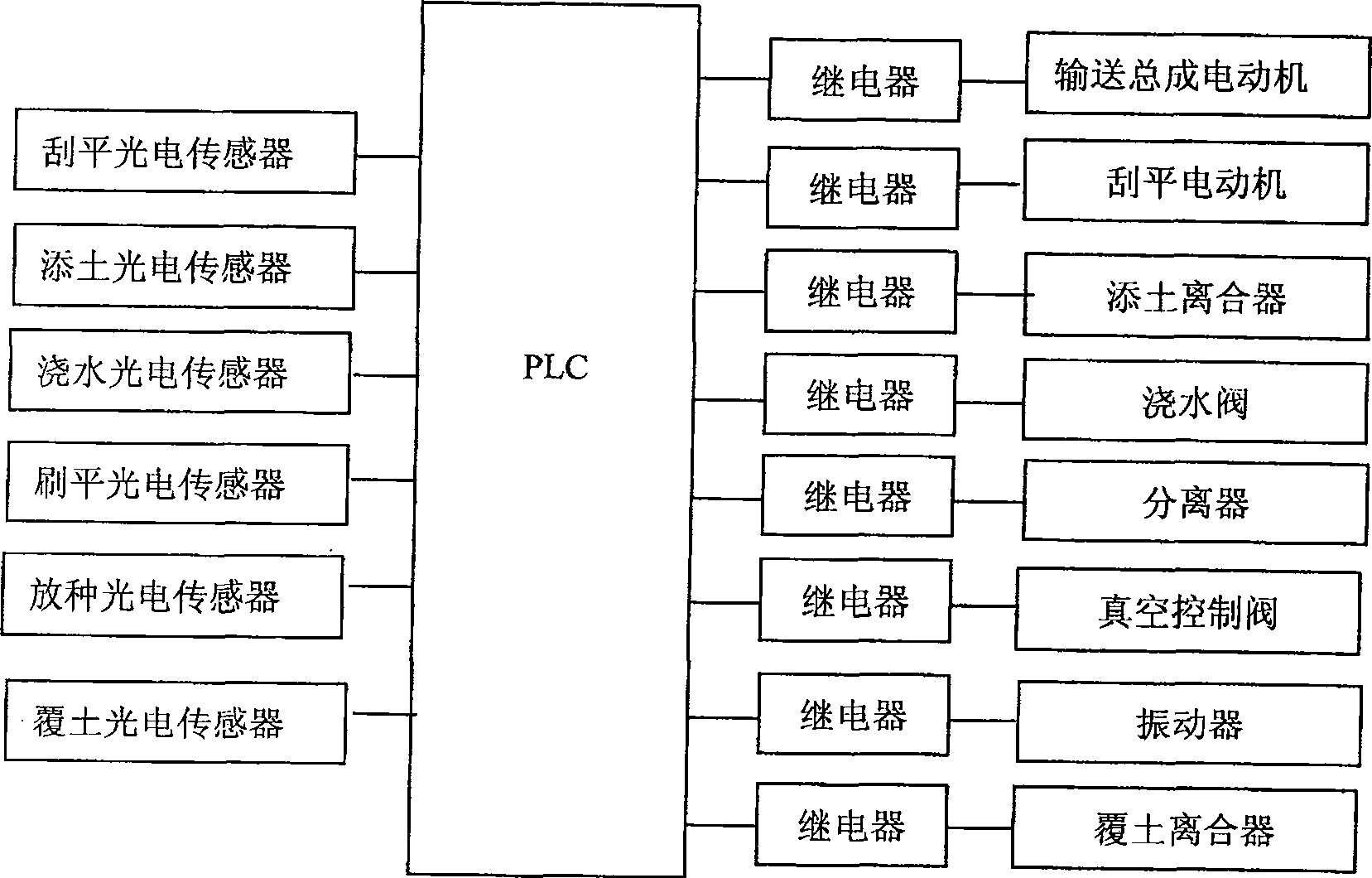 Device for automatically supplying and strickling seed of rice disk-sowing seedling-raising system