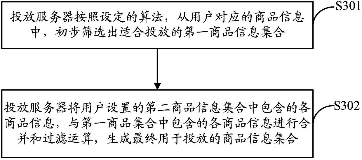 Commodity information and keyword matching method, commodity information delivery method and device