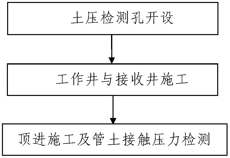 Method for testing pipe soil contact pressure of large section rectangular pipe-jacking construction of comprehensive pipe gallery