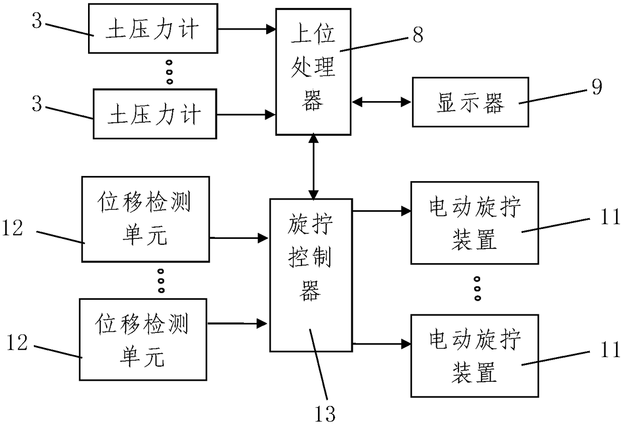 Method for testing pipe soil contact pressure of large section rectangular pipe-jacking construction of comprehensive pipe gallery