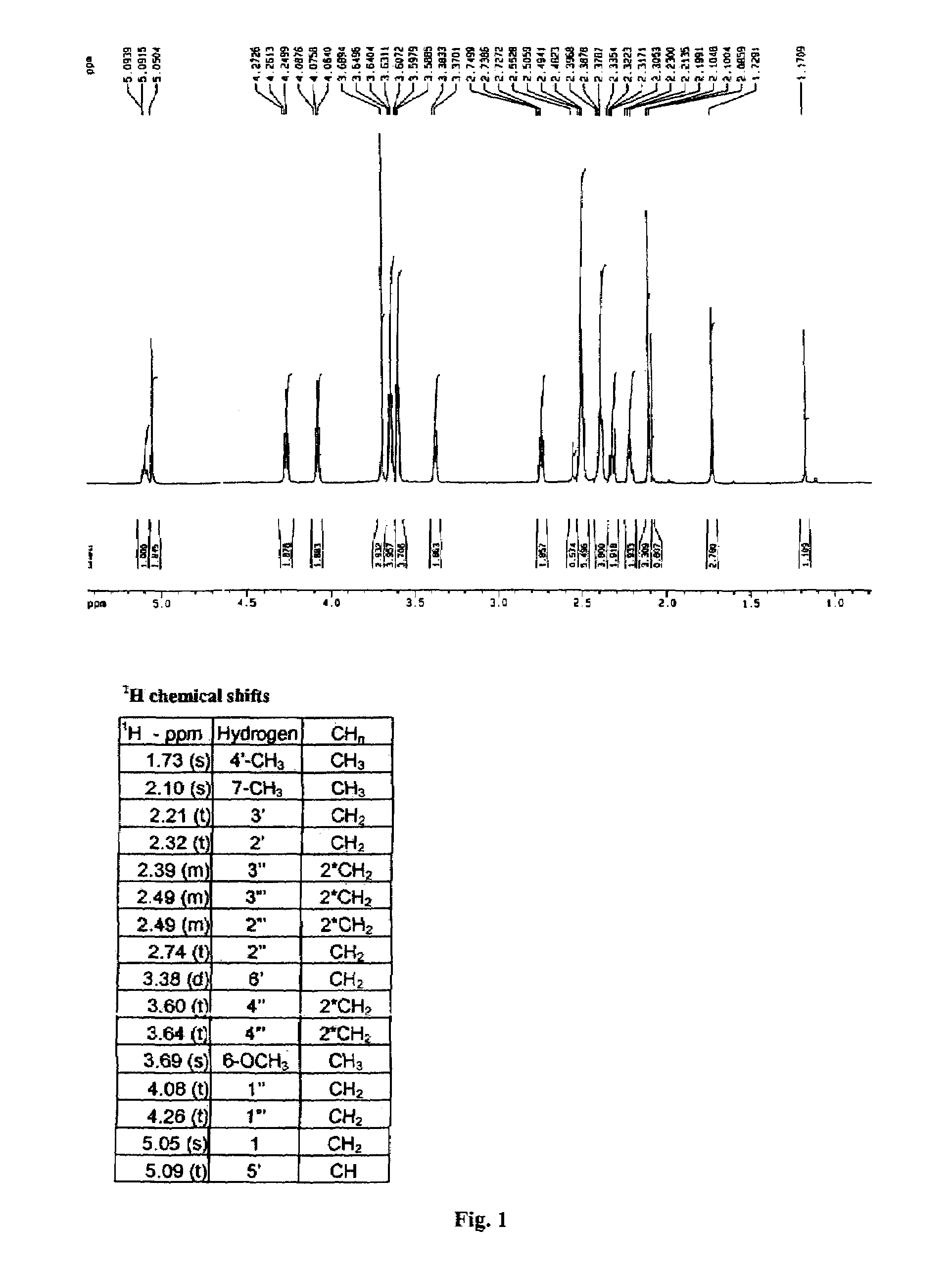 Mycophenolate mofetil impurity