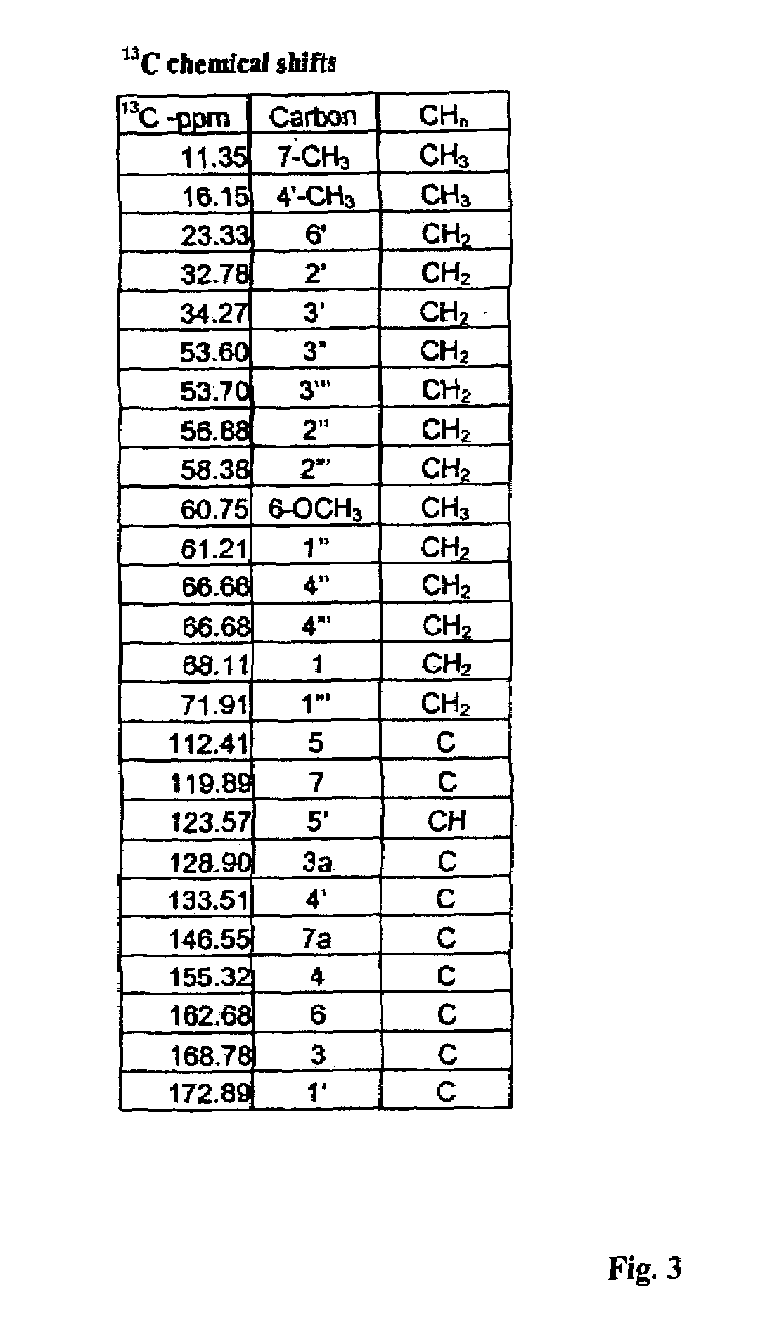 Mycophenolate mofetil impurity