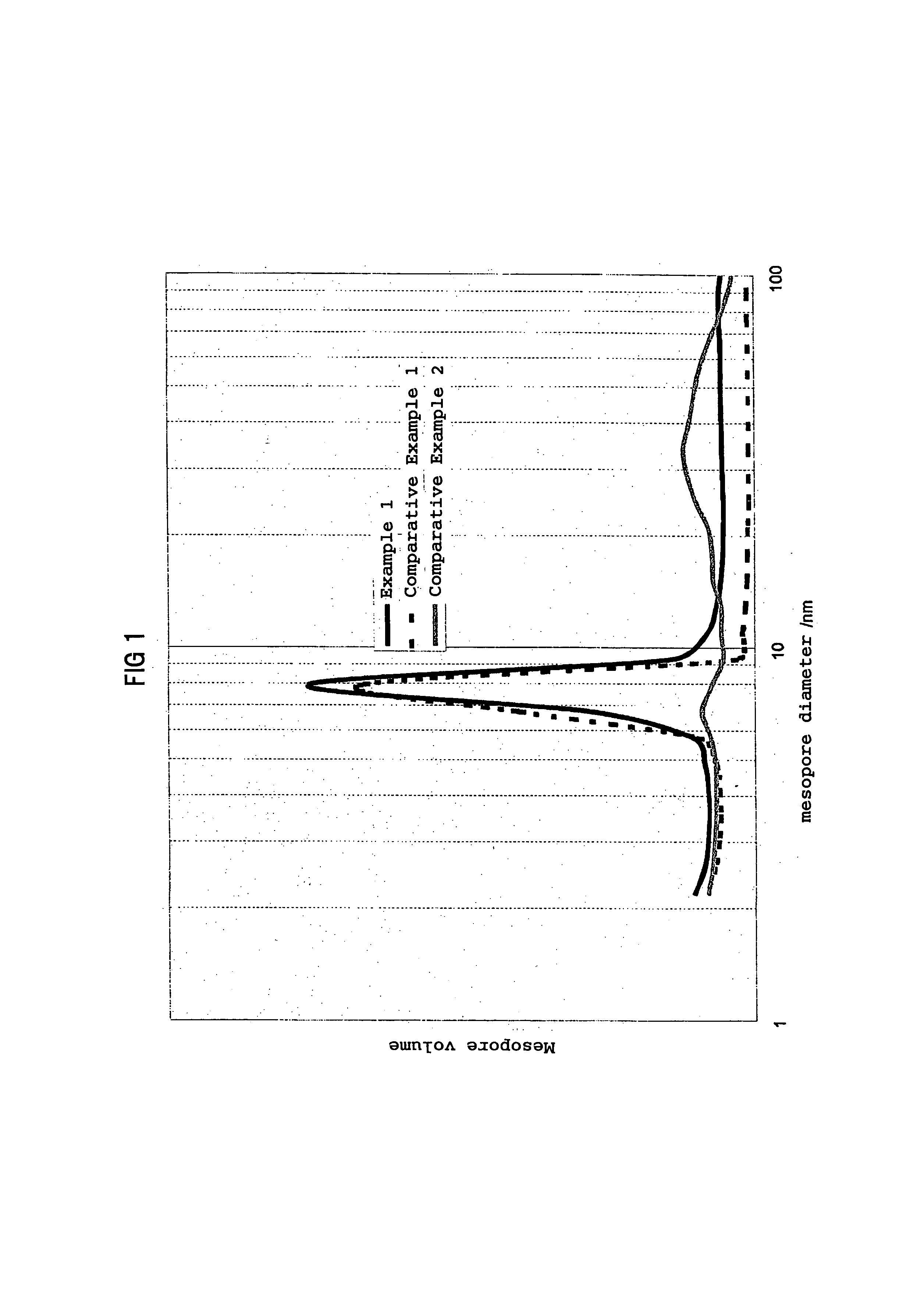 Mesoporous silica particles and production process thereof