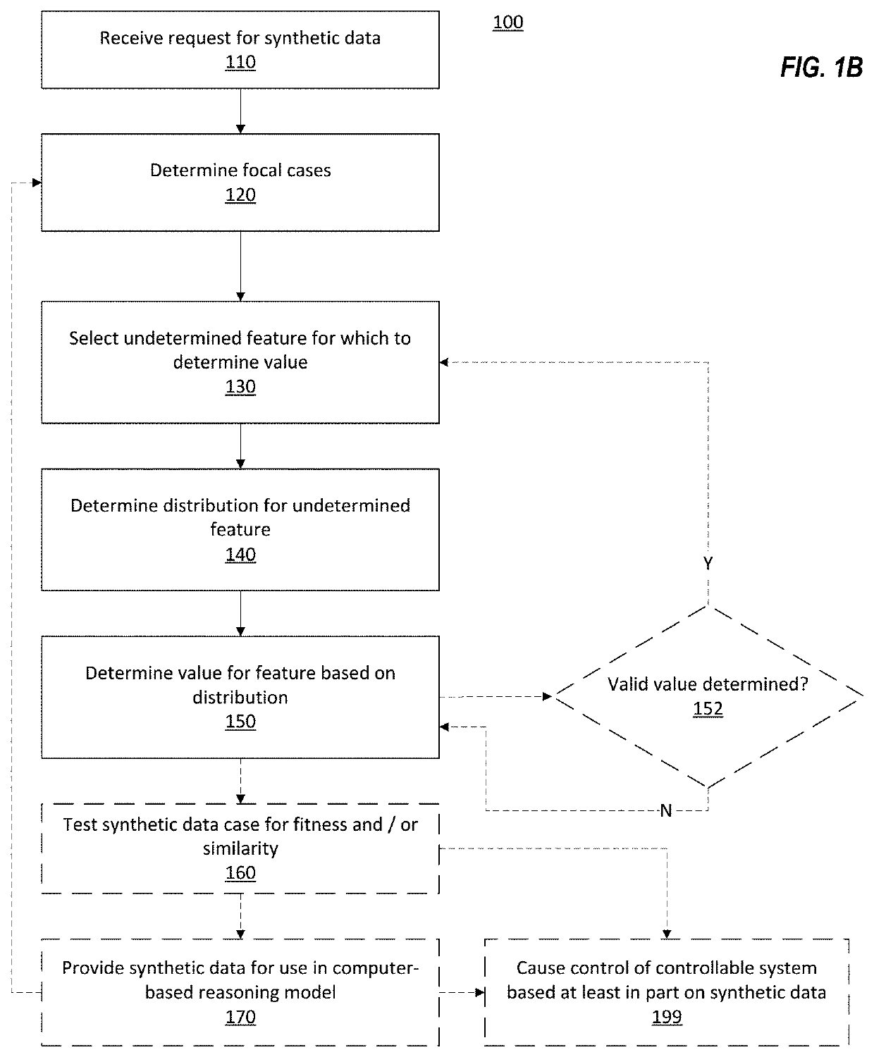 Synthetic Data Generation in Computer-Based Reasoning Systems