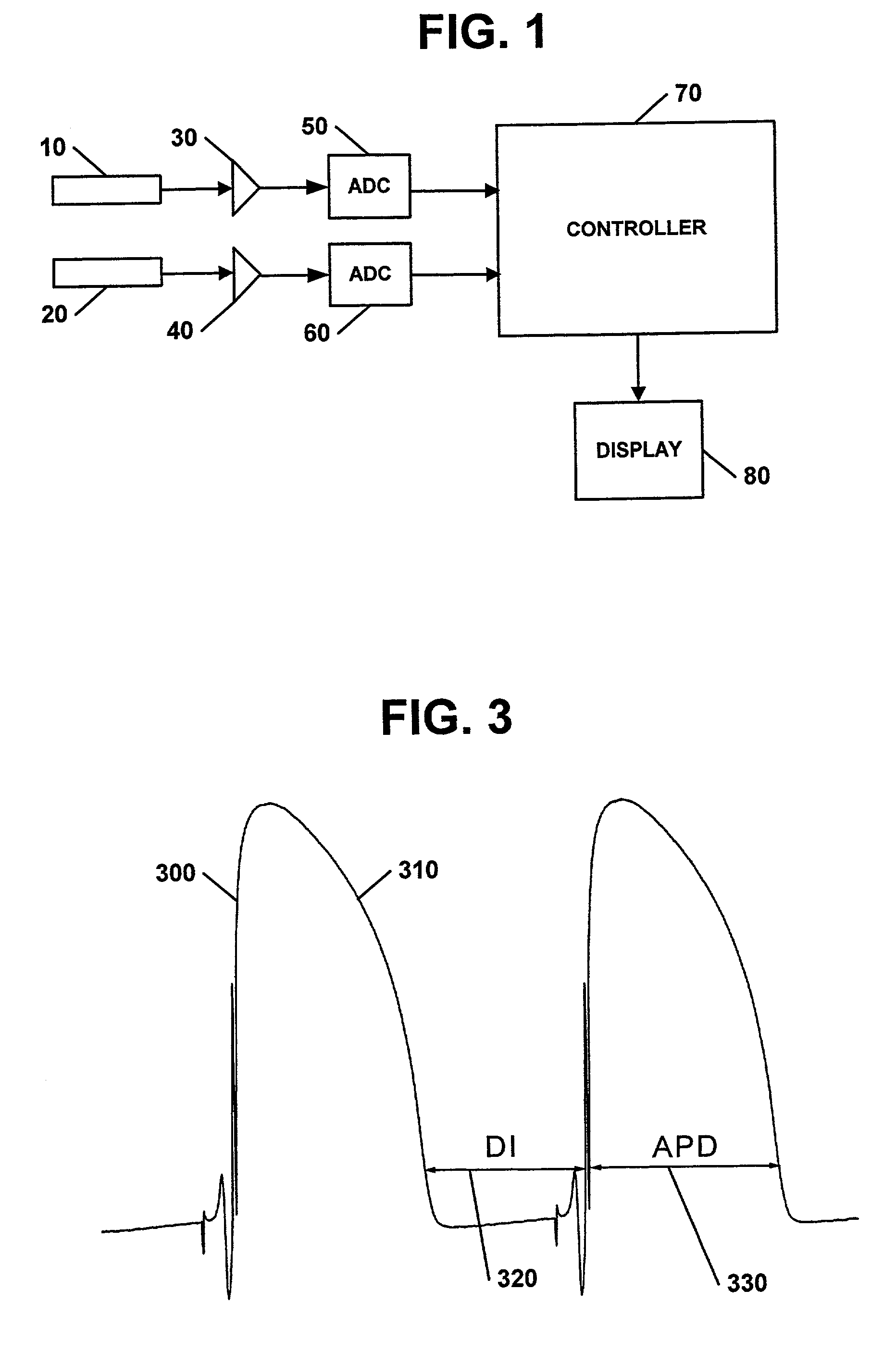 Apparatus, methods, and computer program products for evaluating a risk of cardiac arrhythmias from restitution properties