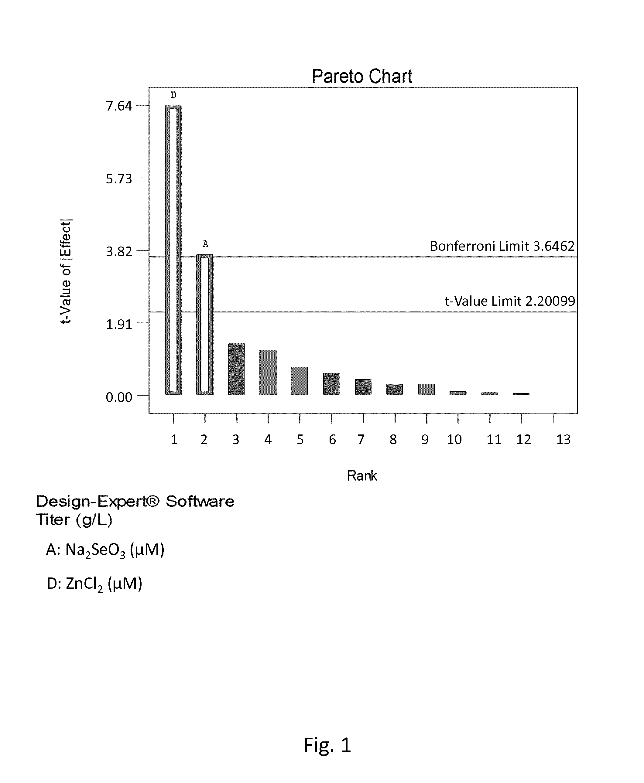 CELL CULTURE MEDIUM AND PROCESS FOR CONTROLLING a-AMIDATION AND/OR C-TERMINAL AMINO ACID CLEAVAGE OF POLYPEPTIDES