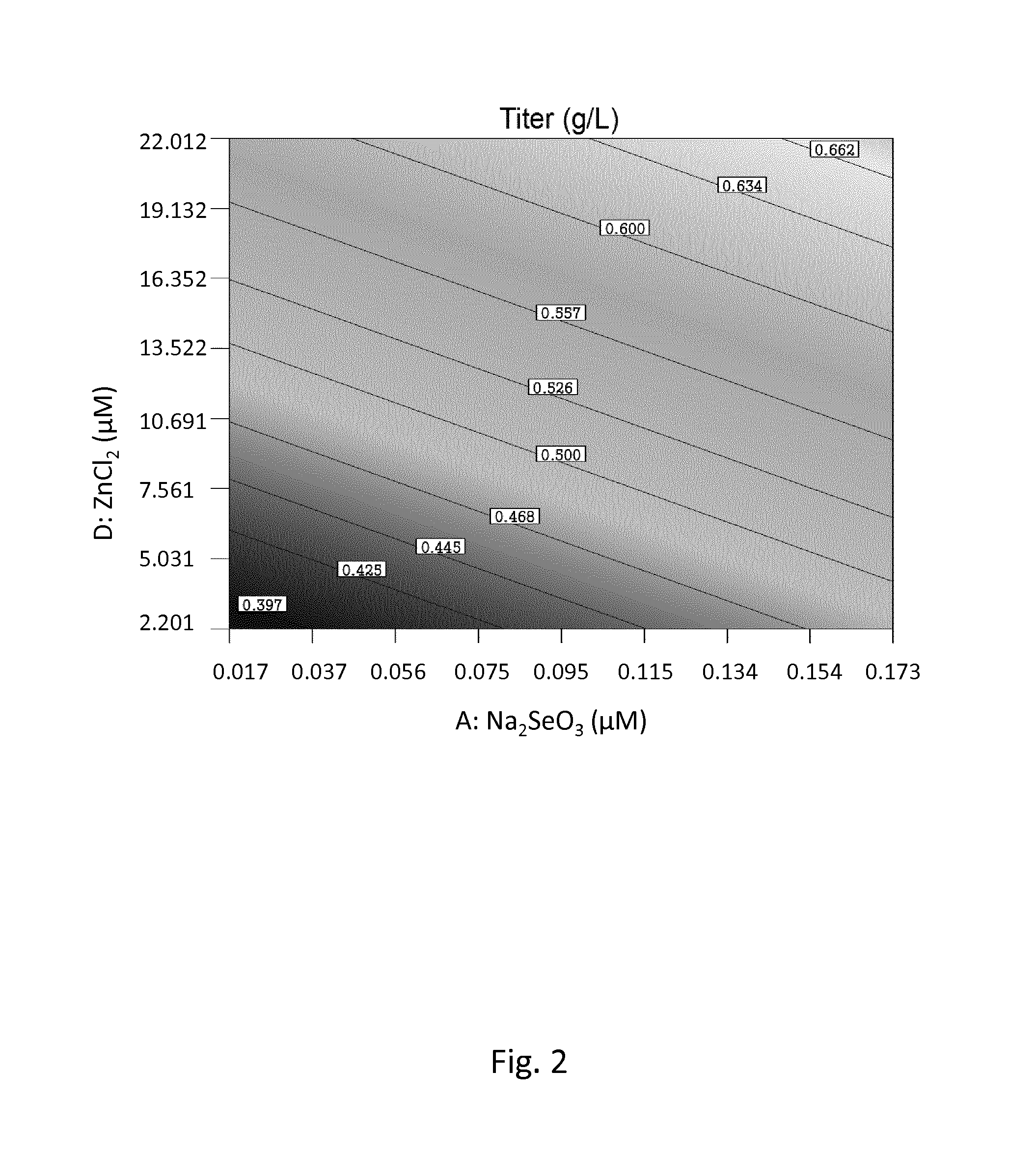 CELL CULTURE MEDIUM AND PROCESS FOR CONTROLLING a-AMIDATION AND/OR C-TERMINAL AMINO ACID CLEAVAGE OF POLYPEPTIDES