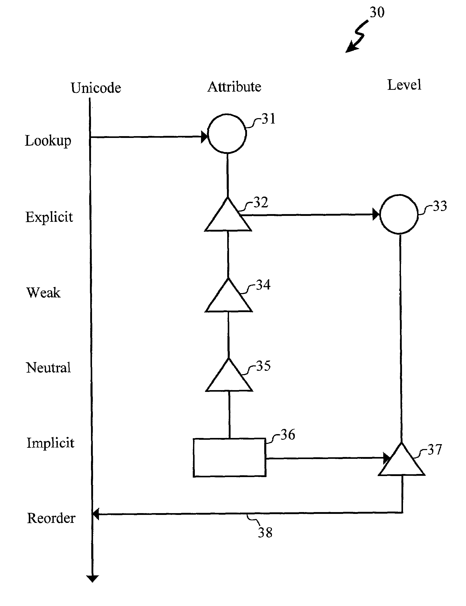 Bi-directional display