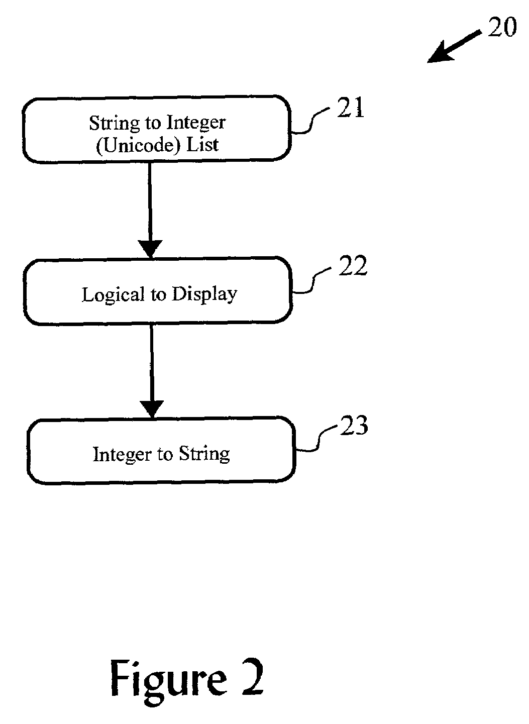 Bi-directional display