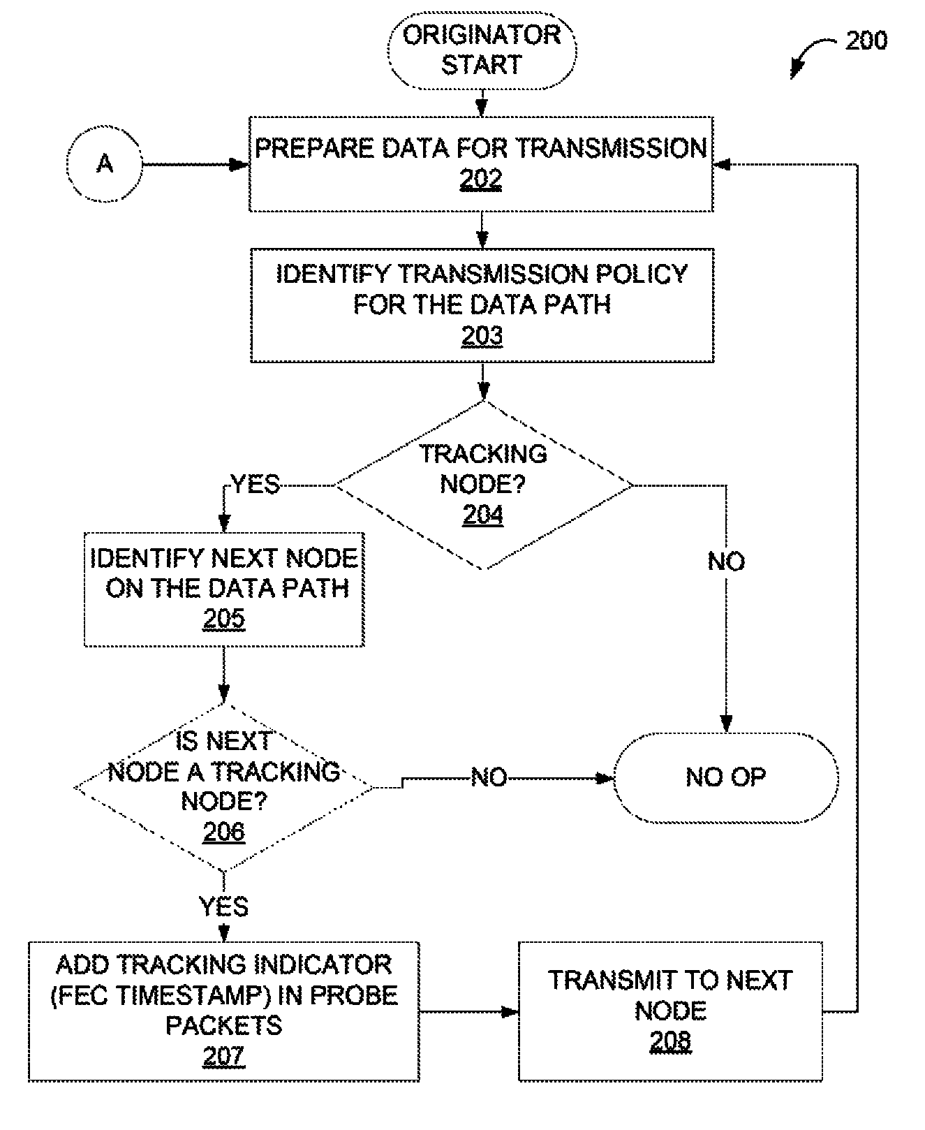 Performance measurement in a network supporting multiprotocol label switching (MPLS)