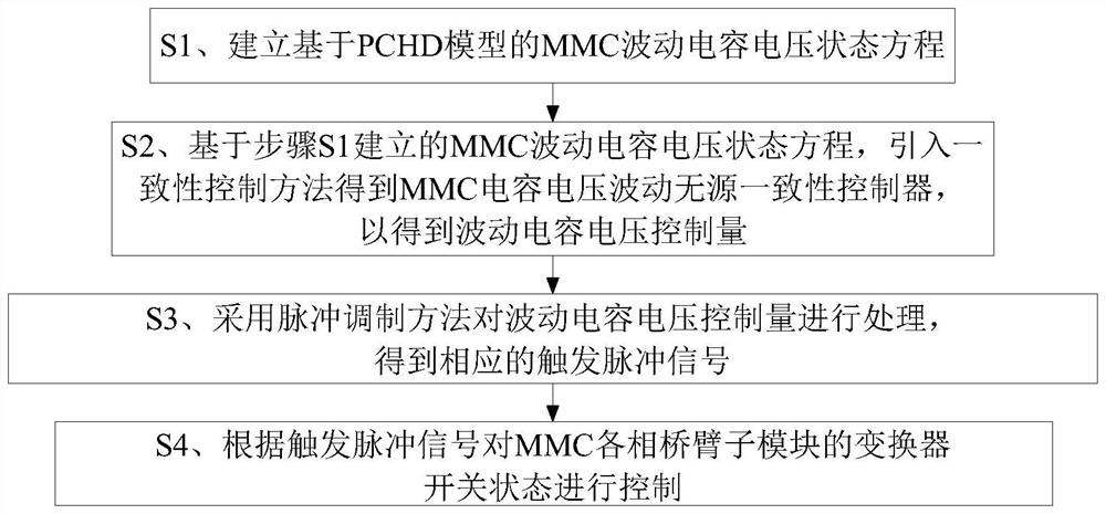 Capacitor voltage fluctuation suppression method for modular multilevel converter