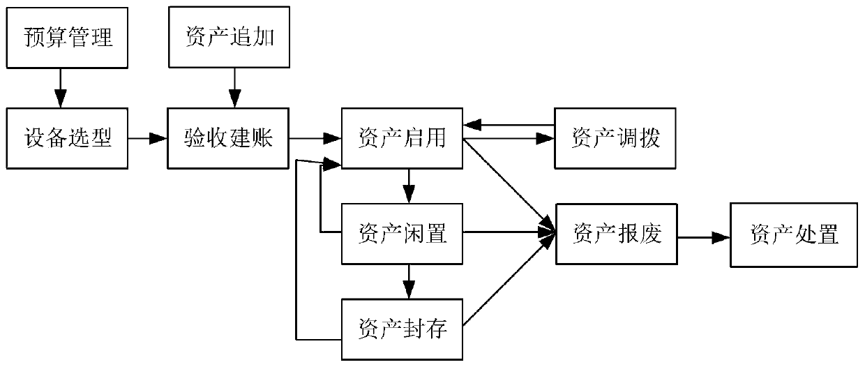 enterprise asset management system and GA-BP-based enterprise equipment life prediction method