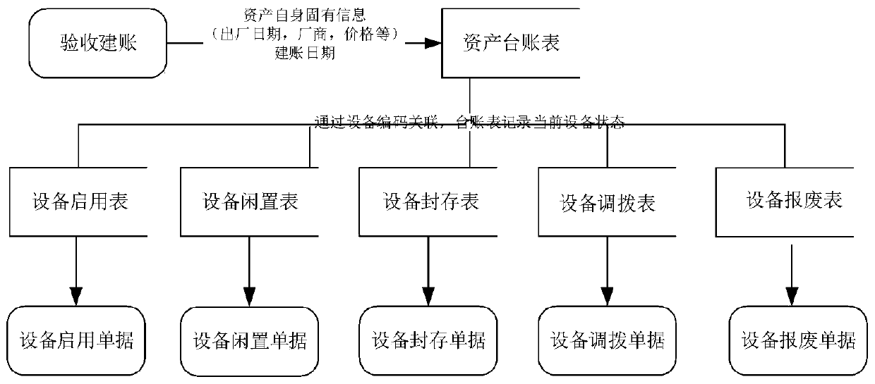 enterprise asset management system and GA-BP-based enterprise equipment life prediction method