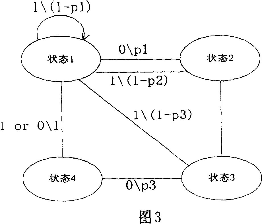 Data adaptive mixing automatic retransmitting method for orthogonal frequency division multisystem