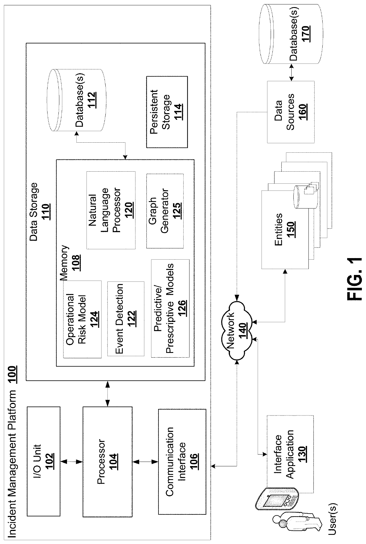 Technology incident management platform