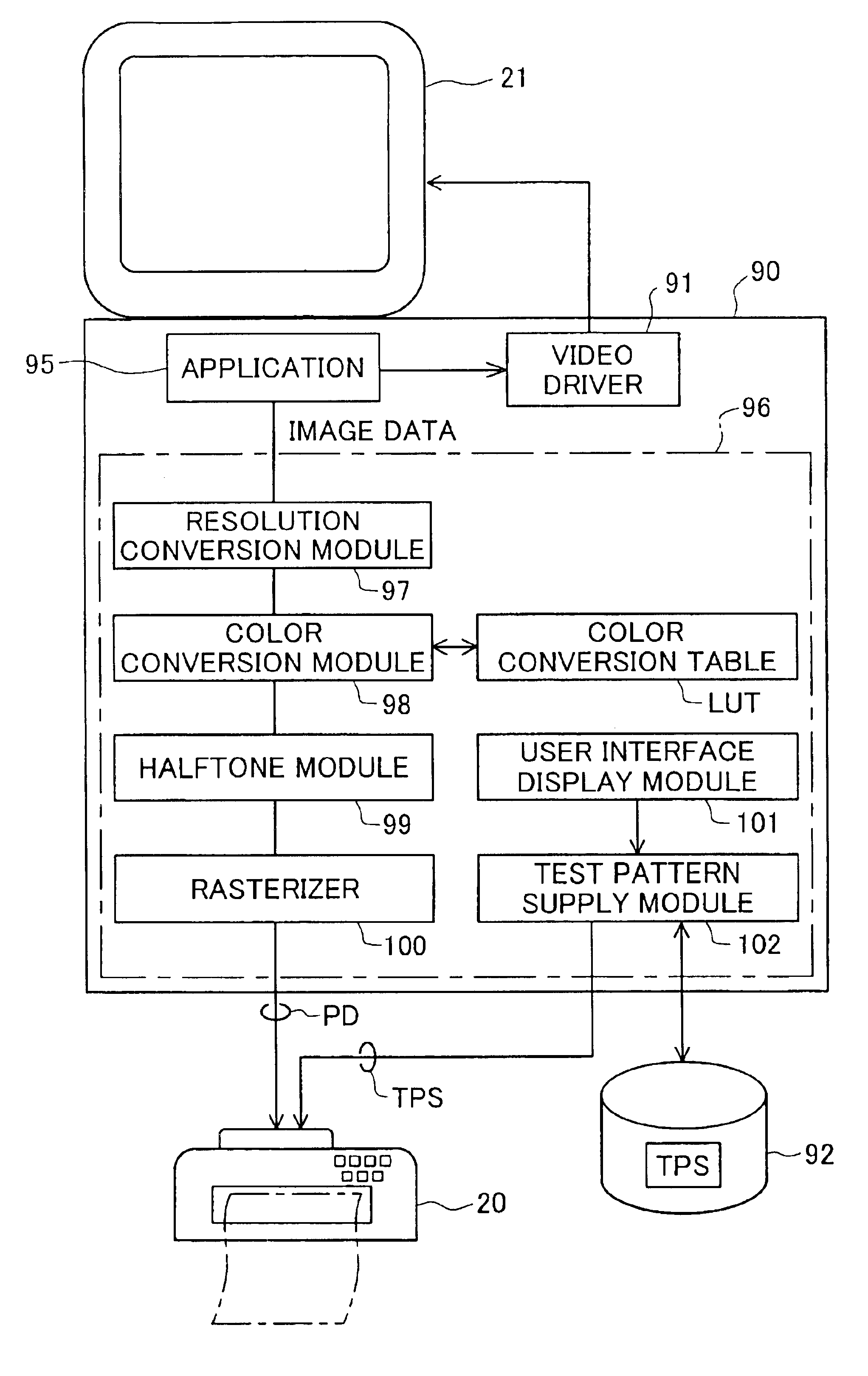 Printing with selection of sub-scanning