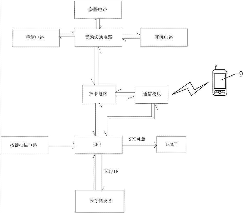 Speech input system of telephone operator