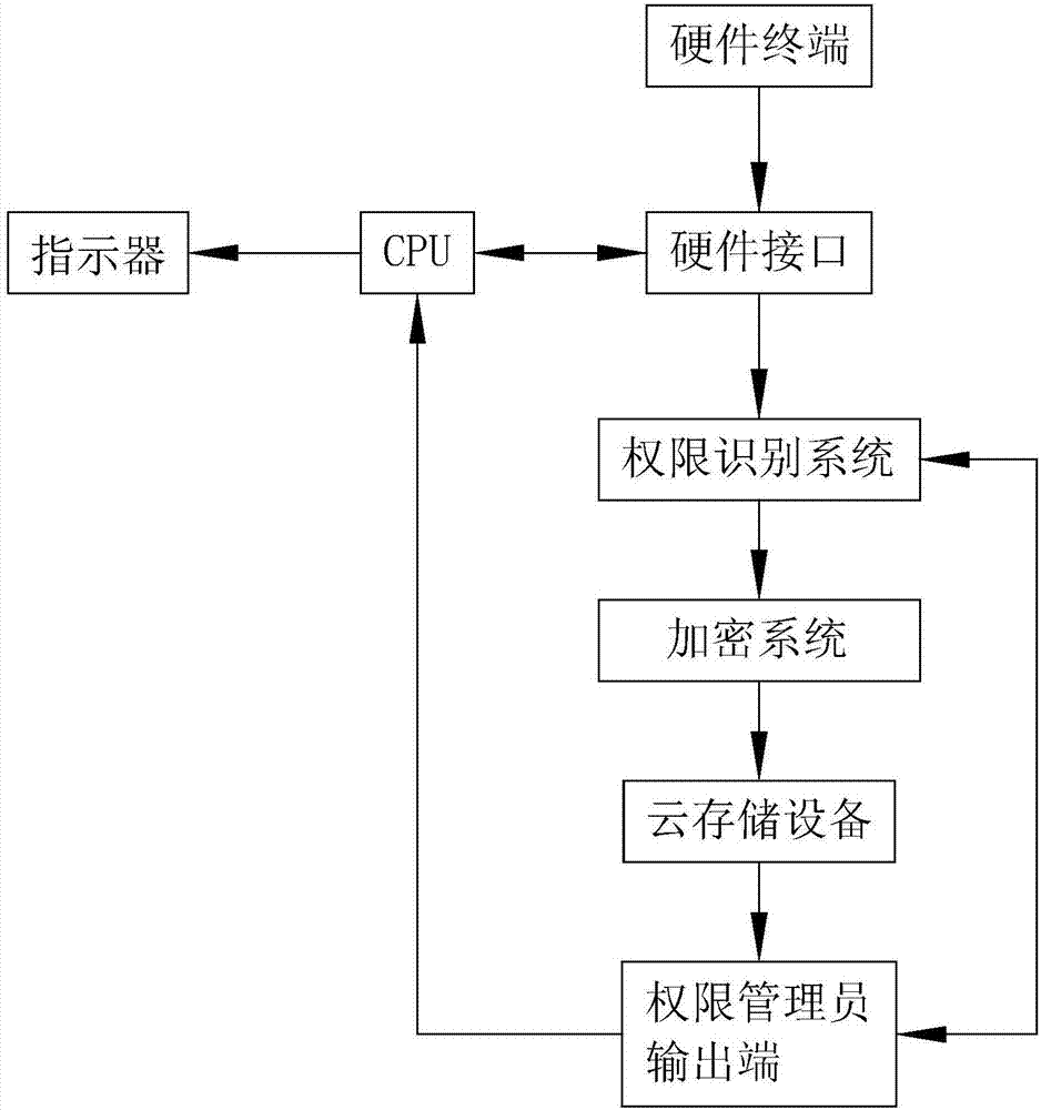 Speech input system of telephone operator