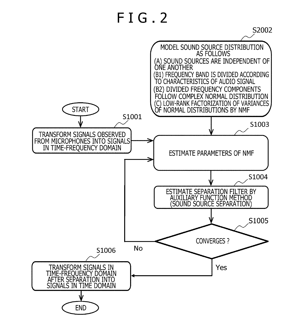 Sound source separation method and sound source separation apparatus