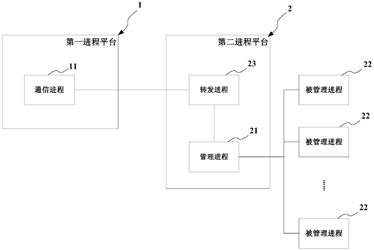 Cross-platform communication system and method