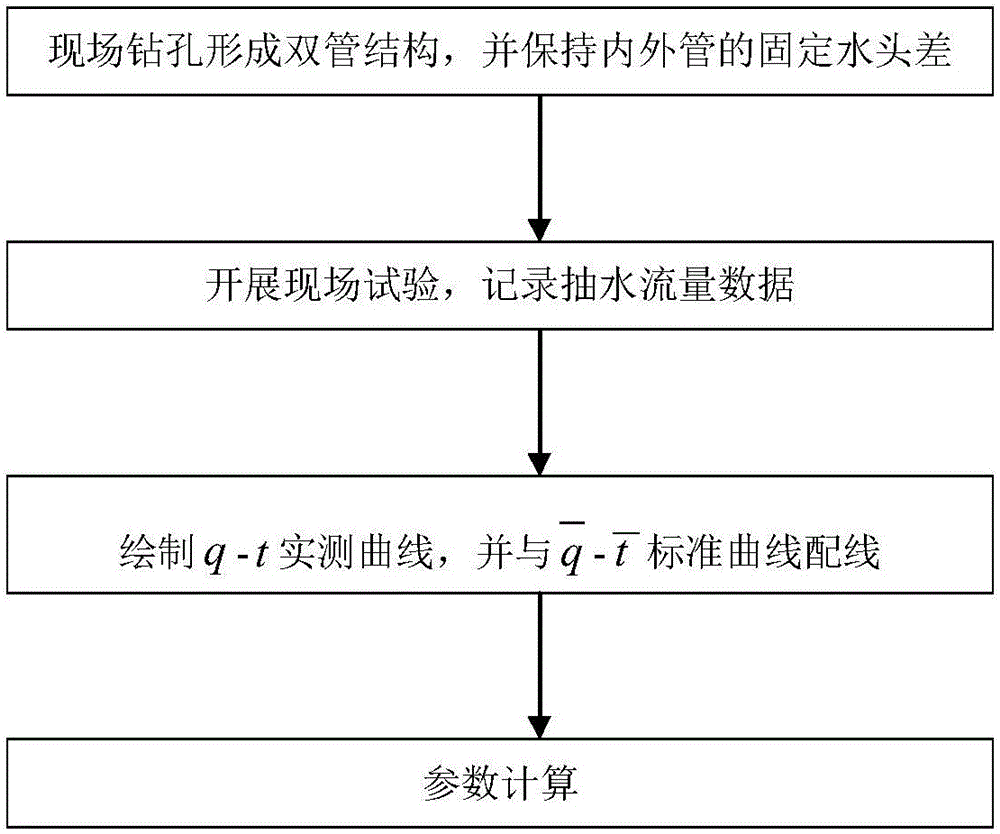 Outer tube depth drawdown double-tube method for determining hydrogeological parameters of aquitard of outer tube on site