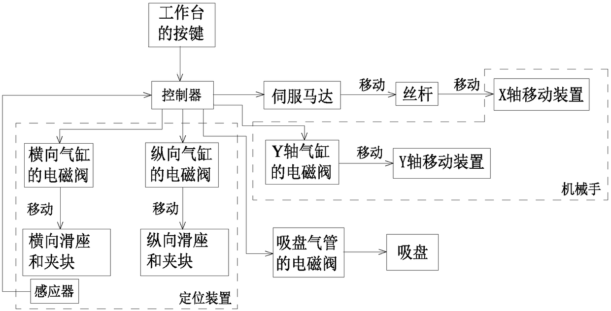 Automatic laminating device and method