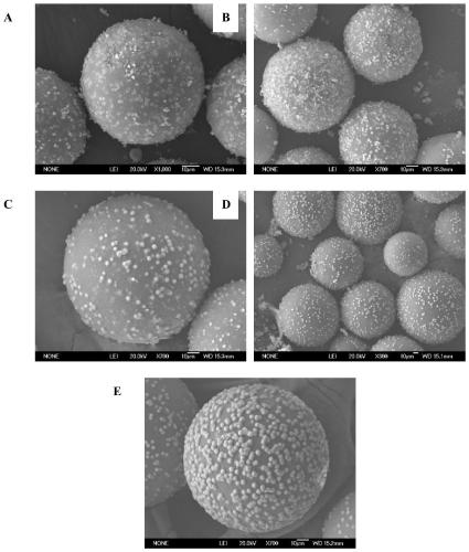 A preparation of porous resin microspheres with controllable surface growth morphology tio  <sub>2</sub> Methods