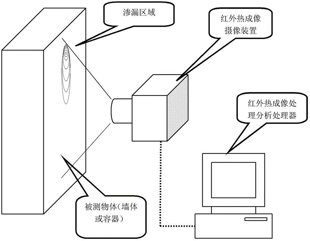 Leakage source detecting device based on infrared thermal imaging processing