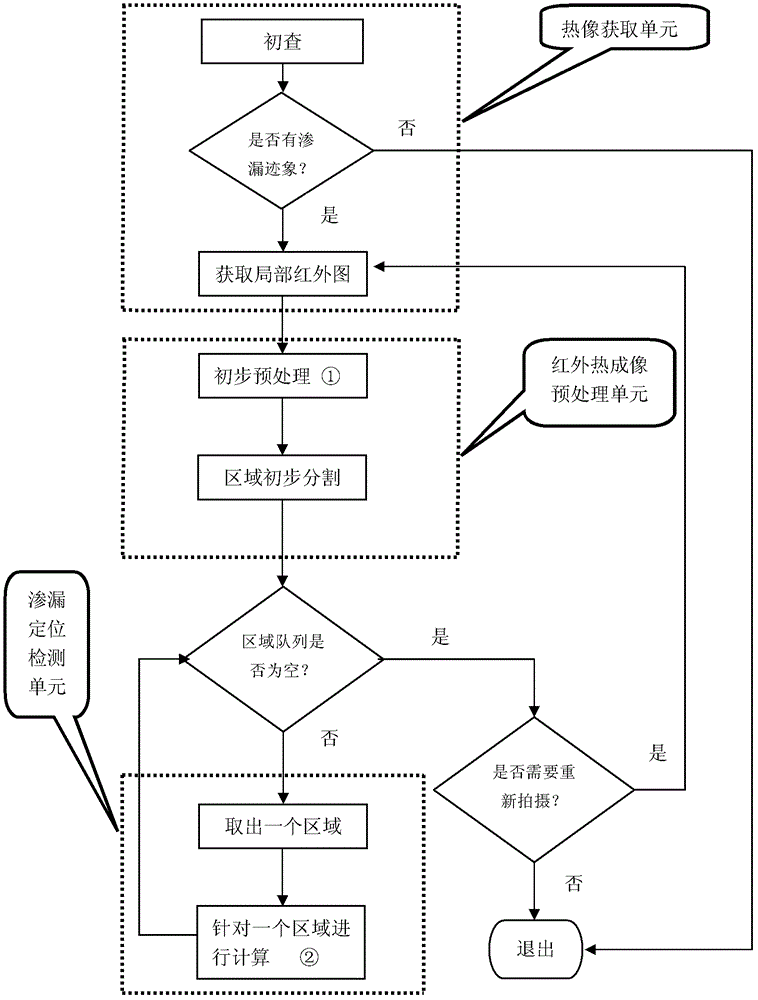 Leakage source detecting device based on infrared thermal imaging processing