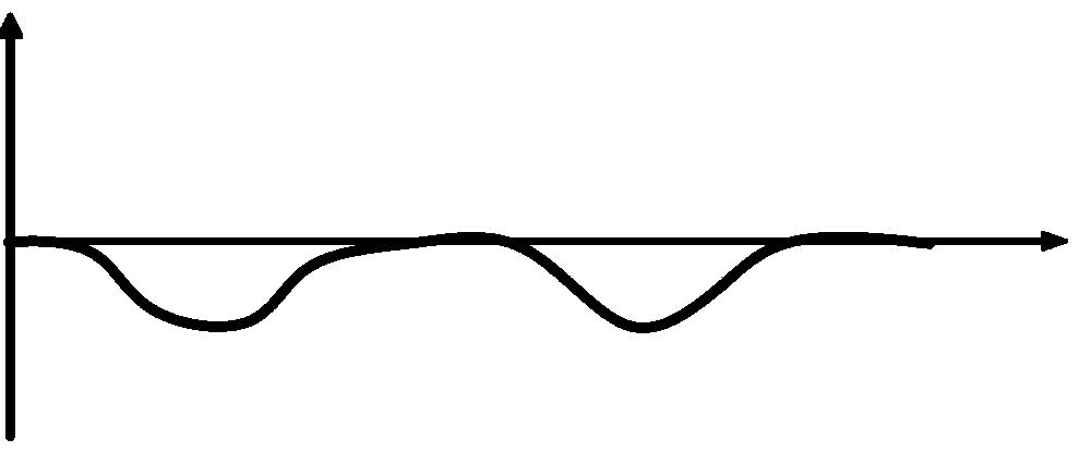 Excitation surge current detection method, excitation surge current brake method and excitation surge current detection device