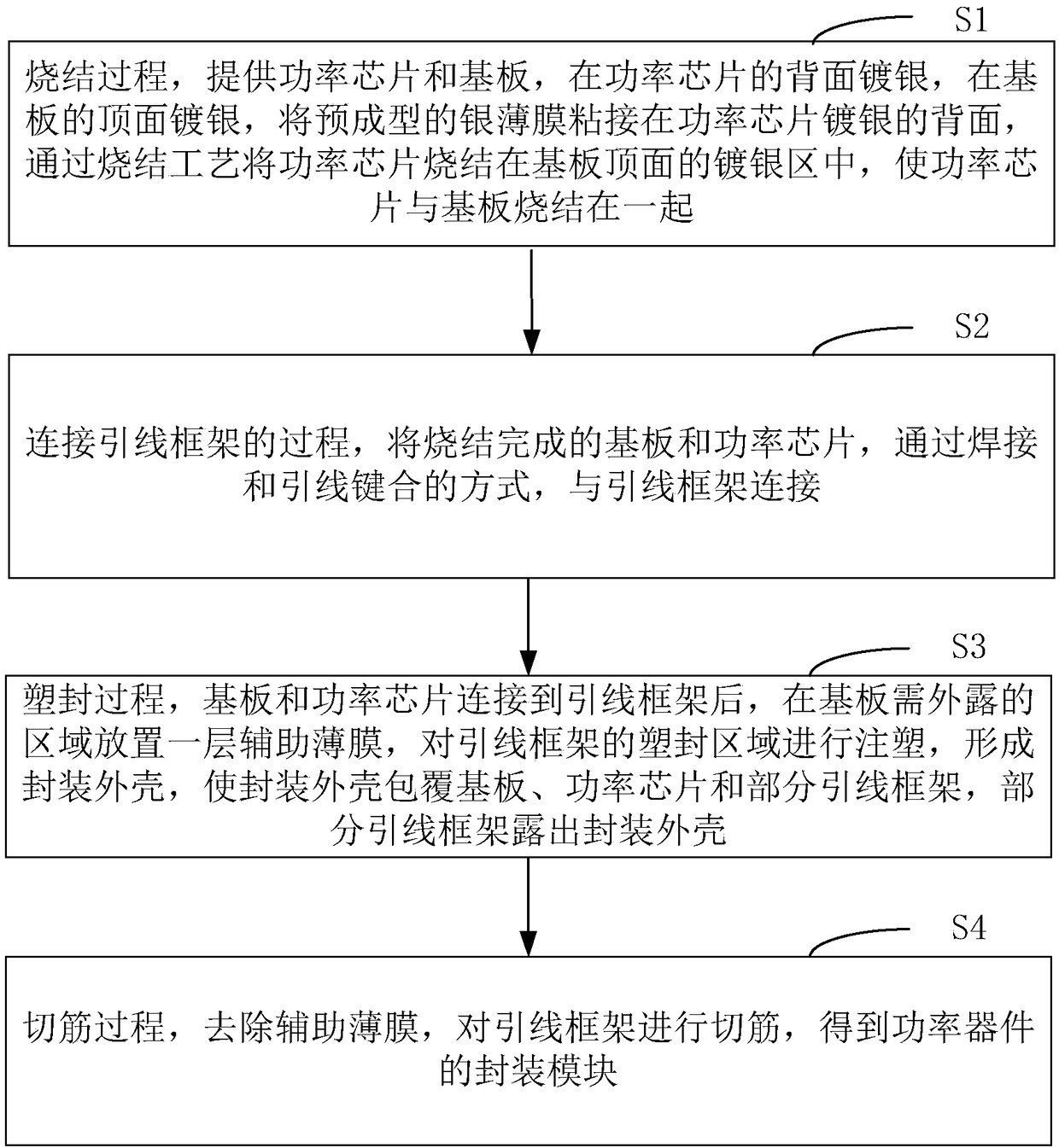 Power device packaging method as well as packaging module and lead frame thereof