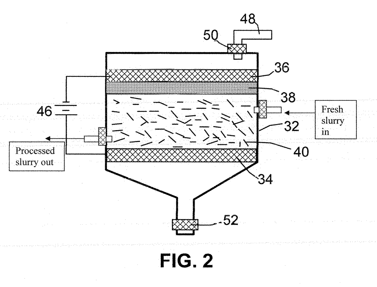 Electrochemical Method Of Producing Single-Layer Or Few-Layer Graphene Sheets