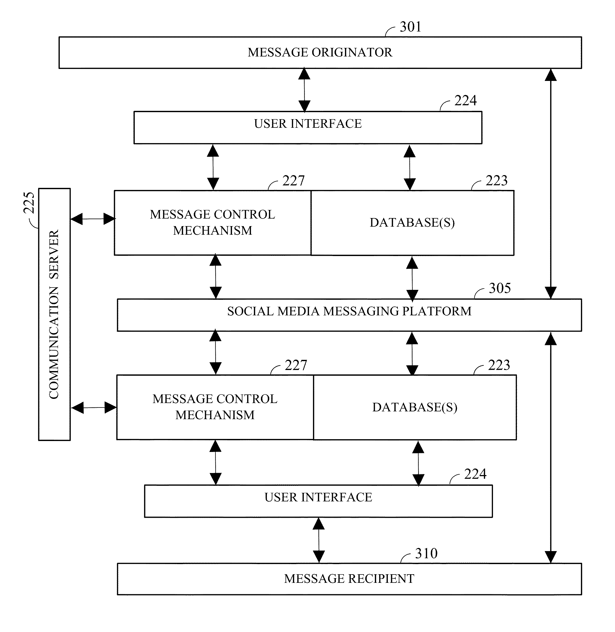 System and method for providing customizable communications