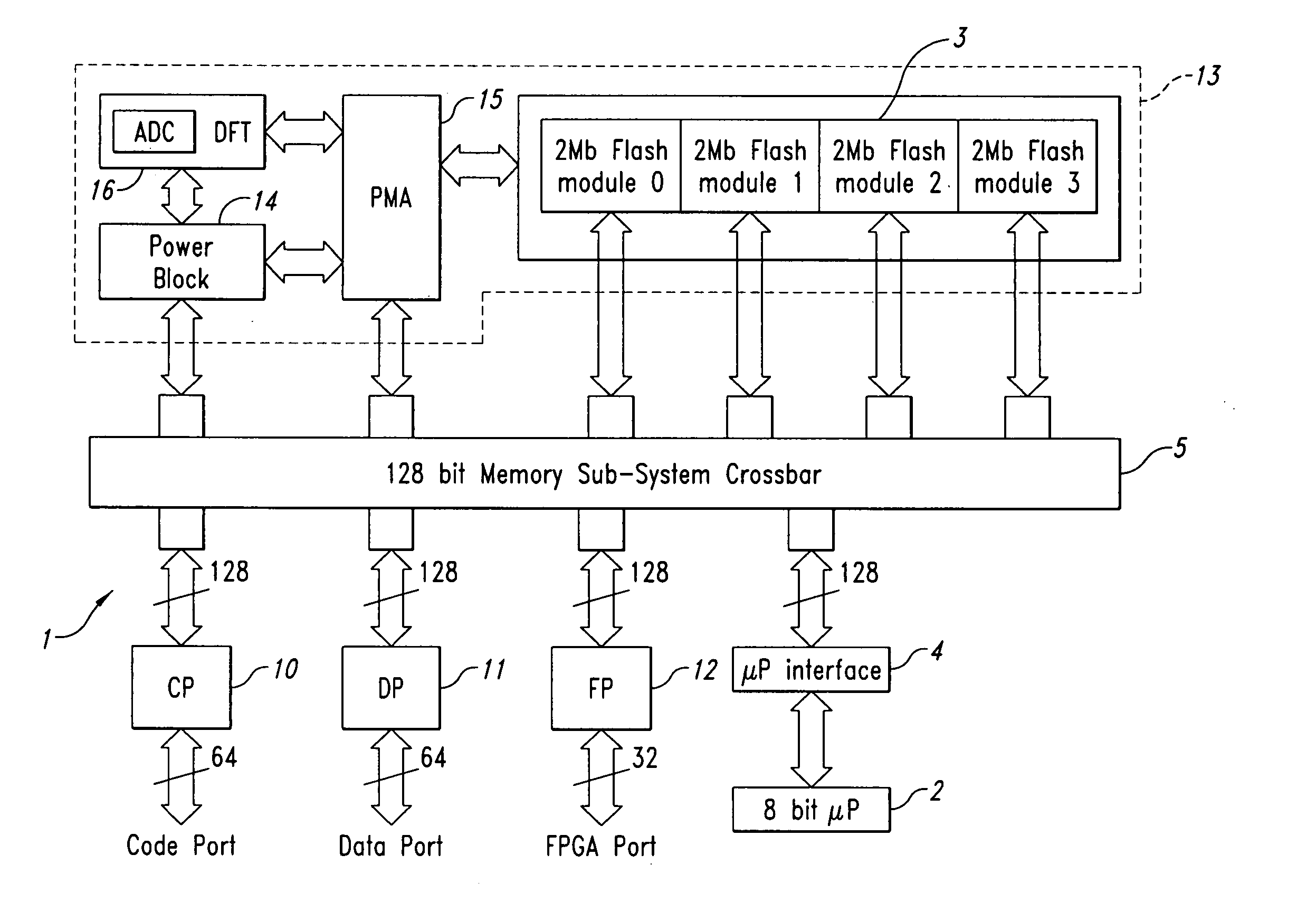 Embeddable flash memory system for non-volatile storage of code, data and bit-streams for embedded FPGA configurations