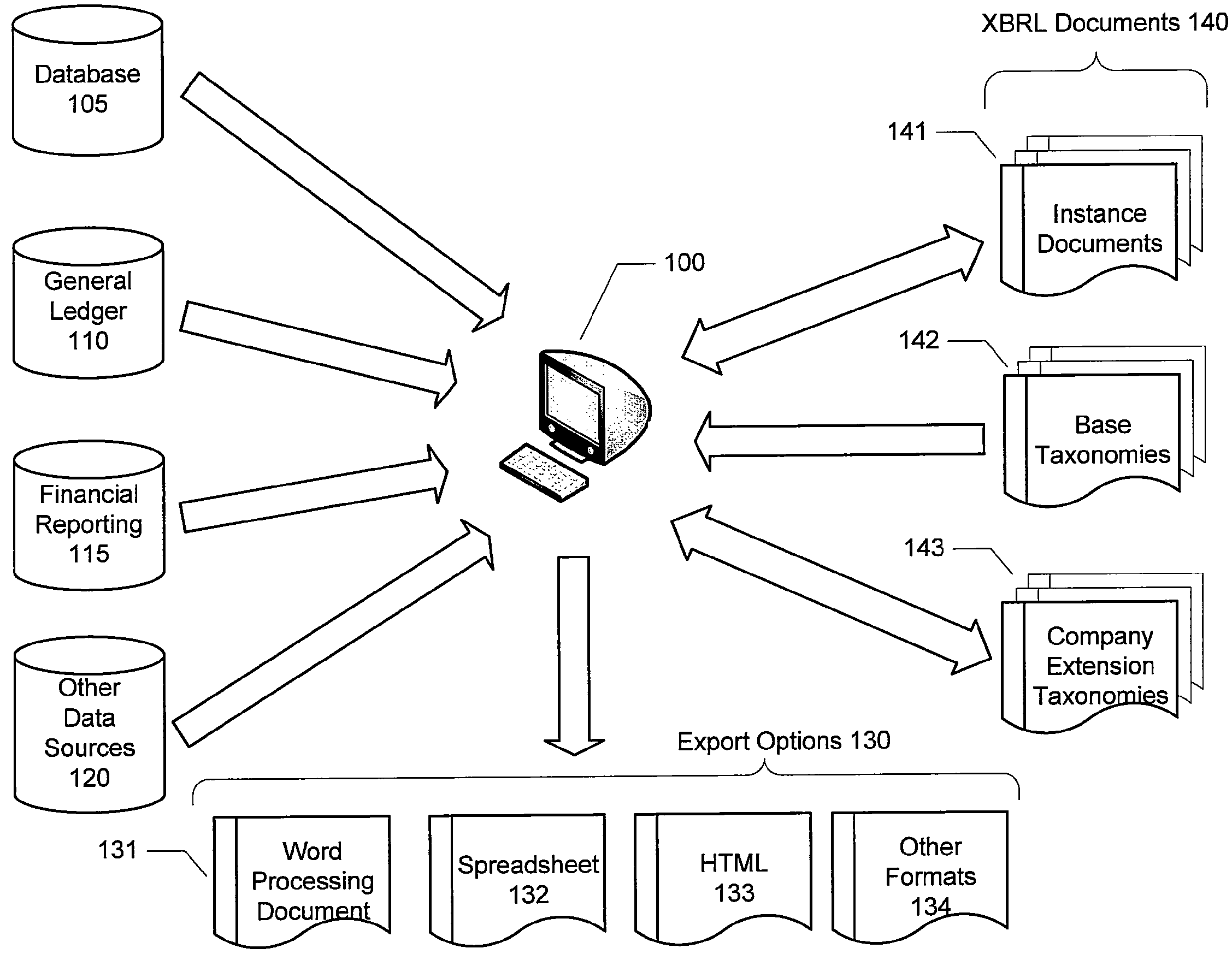 Analysis of financial and business information based on interactive data