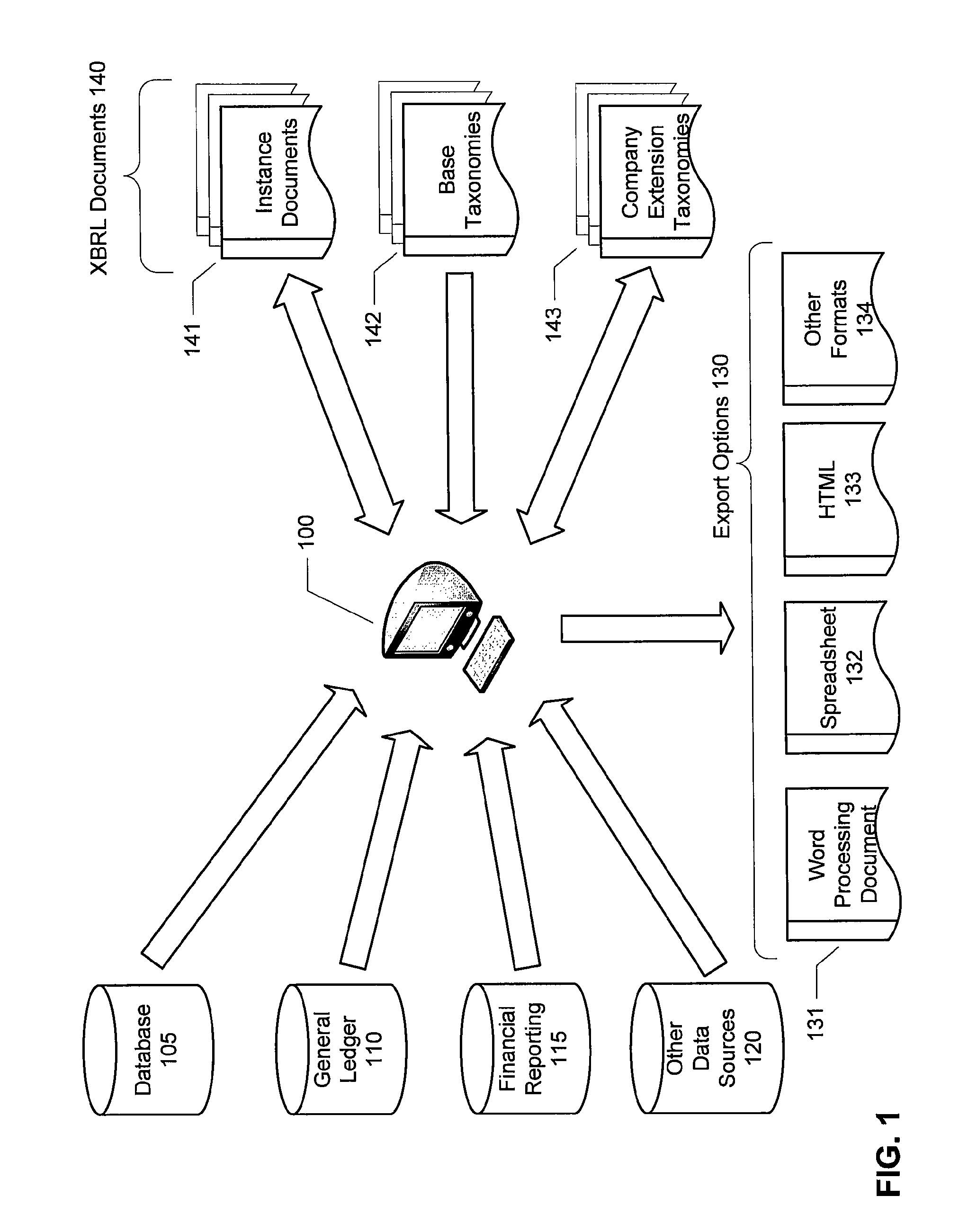 Analysis of financial and business information based on interactive data