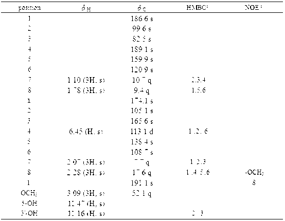 Benzoquinone spiro compound derived from aspergillus aculeatus and application of benzoquinone spiro compound