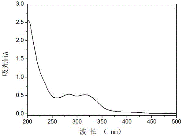 Hexamethoxyflavanone-rhamnosyl-rhamnoside and application thereof