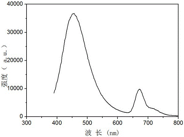 Hexamethoxyflavanone-rhamnosyl-rhamnoside and application thereof