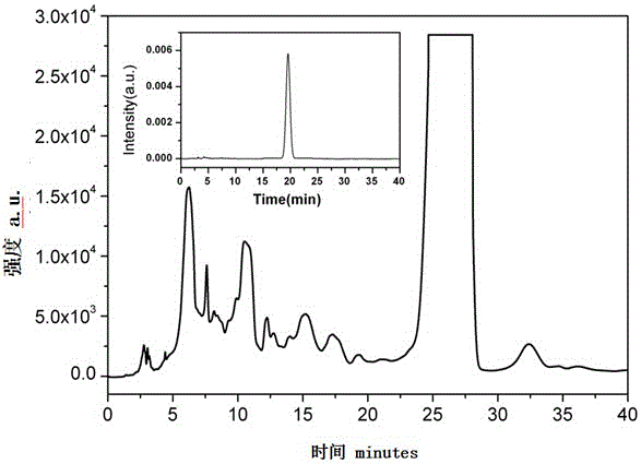 Hexamethoxyflavanone-rhamnosyl-rhamnoside and application thereof